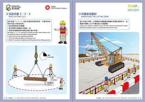 吊運角度|職安健科學 吊運角度與吊索操作 負荷上限的關係